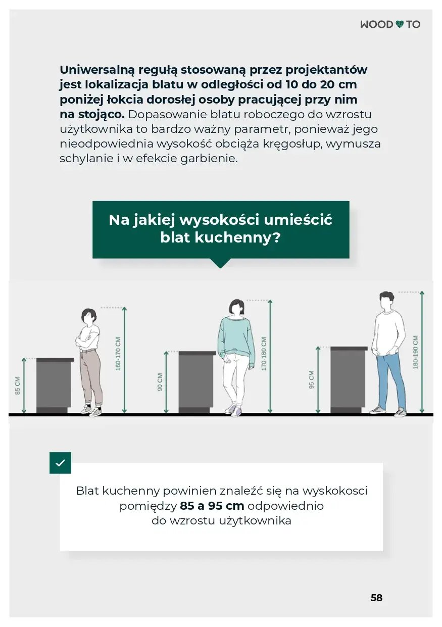Screen z fragmentem e-booka dotyczącego wysokości, na jakiej powinien znajdować się blat kuchenny, średnio to 85 a 95 cm.