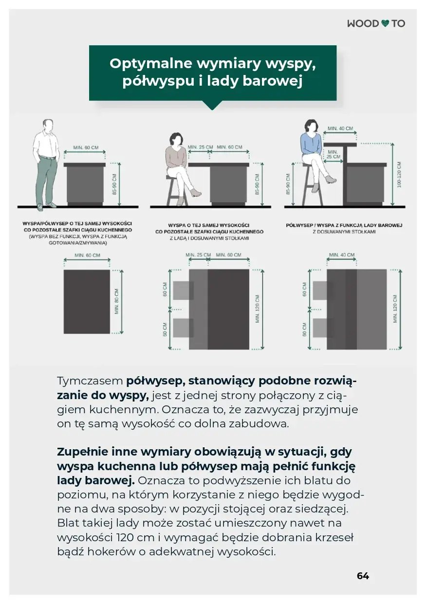 Screen e-booka ukazujący jakie powinny być optymalne wymiary wyspy, półwyspu i lady barwowej.