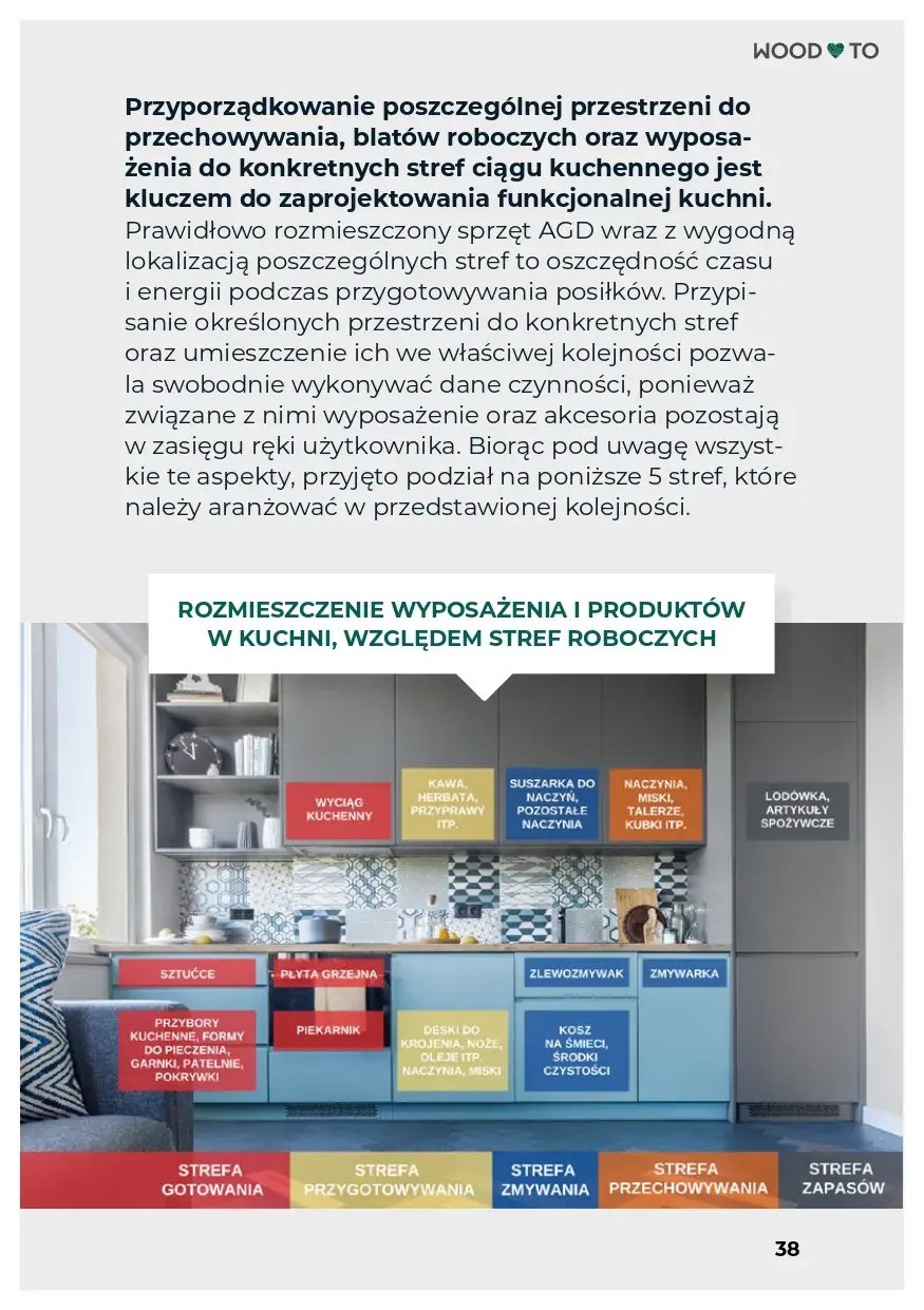 Screen z fragmentem e-booka dotyczącego rozmieszczenia poszczególnych stref w kuchni: gotowania, przygotowywania, zmywania, przechowywania, zapasów.