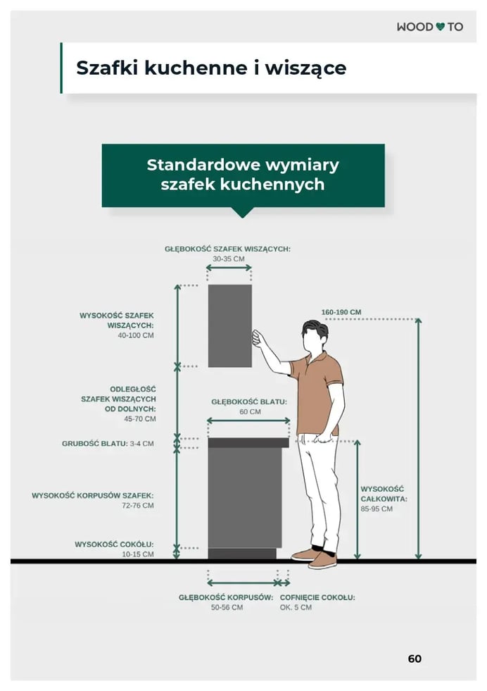 Screen z fragmentem e-booka dotyczącego optymalnych wysokości wyspy i półwyspu w kuchni. 