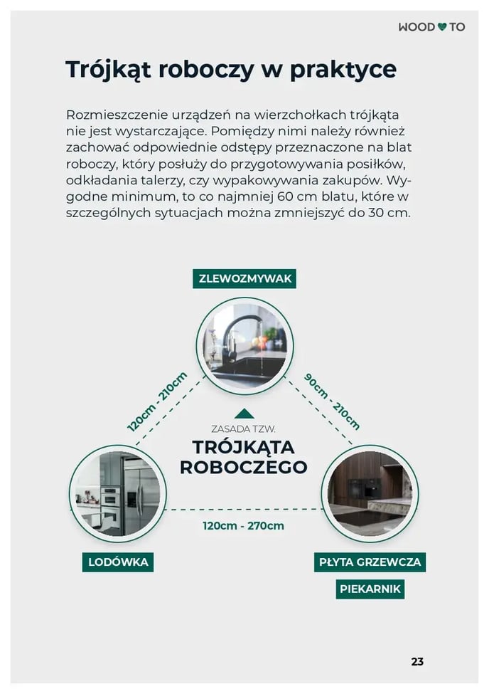 Screen z fragmentem e-booka dotyczącego trójkąta roboczego, który opiera się na odpowiedniej odległości między lodówką, zlewozmywakiem, płytą grzewczą i piekarnikiem.