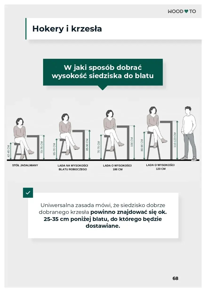 Screen z fragmentem e-booka dotyczącego, w jaki sposób dobrać wysokość siedziska do blatu. 