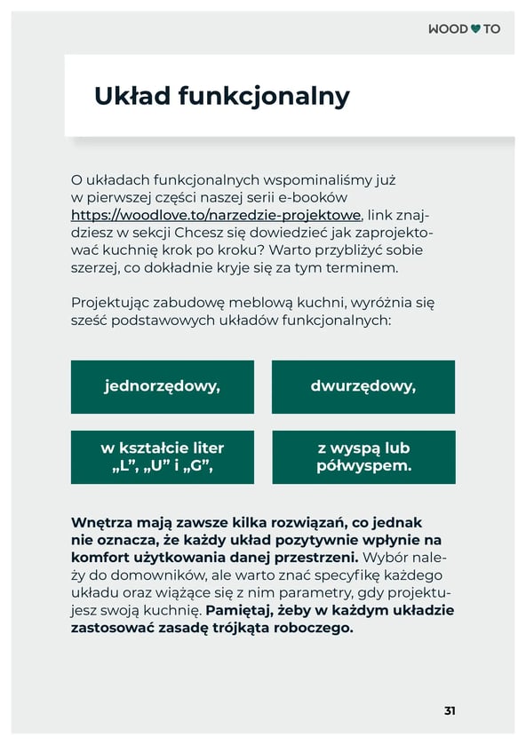 Screen z fragmentem e-booka dotyczącego tego, jakie układy funkcjonalne wymieniamy: jednorzędowy, dwurzędowy, w kształcie liter L, U, G, z wyspą lub półwyspem.